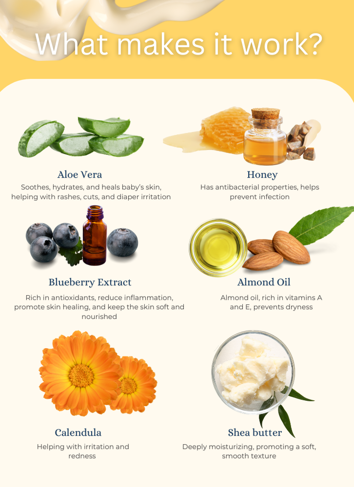 Kids’ Healing Ointment 100ml & Organic Gentle Wash Set 250ml – Relief for Rash, Irritation, Bites & Dry Skin